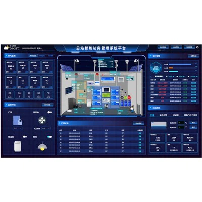 Pjattaforma ta 'Ġestjoni Intelliġenti